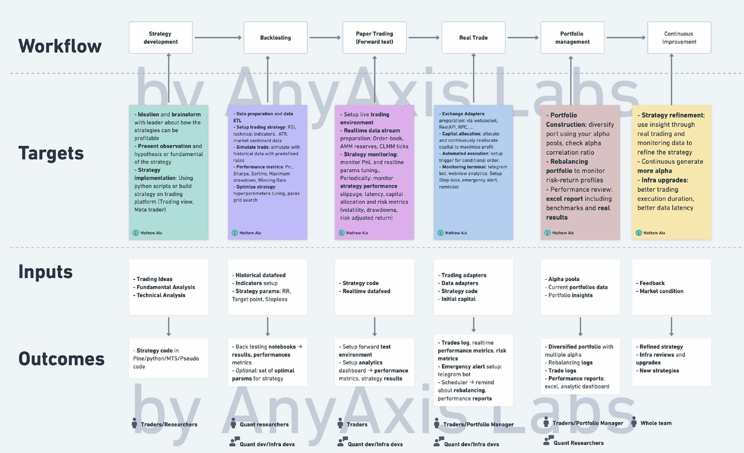 Quant Trading System 2