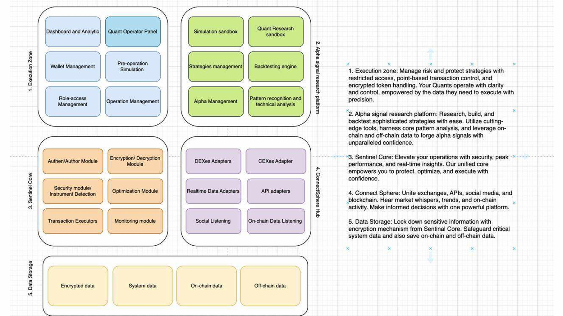 Quant Trading System 3