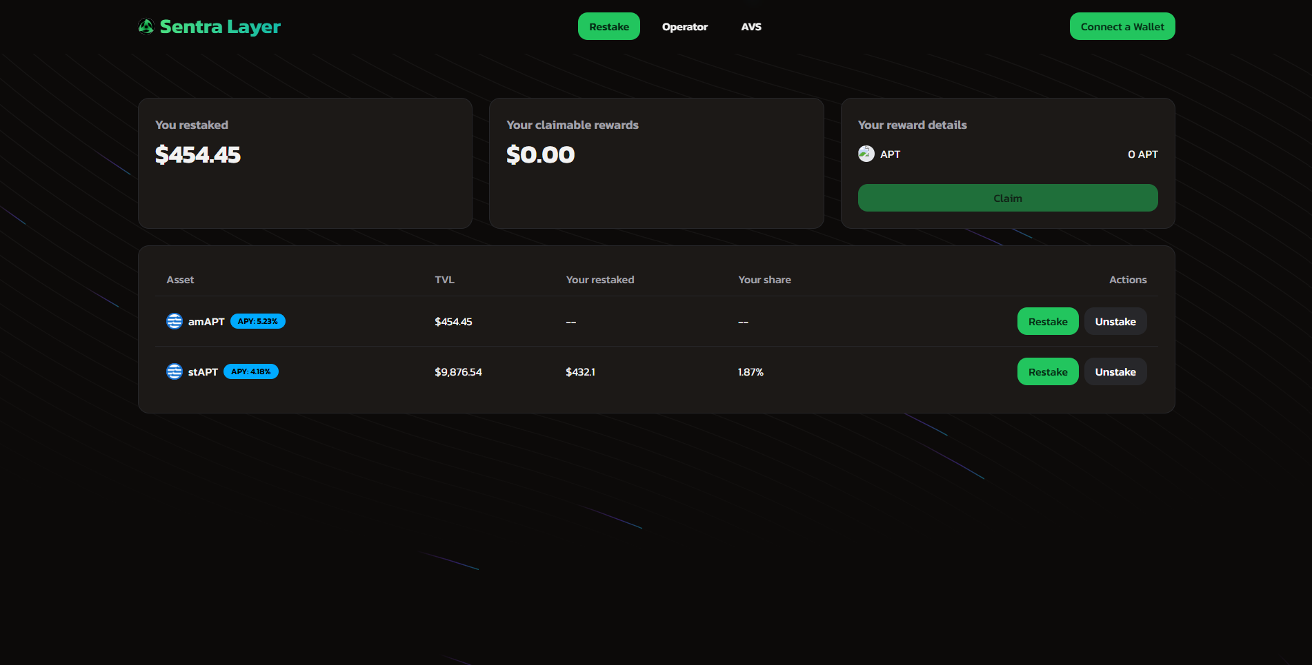 Sentra Restaking Protocol 3